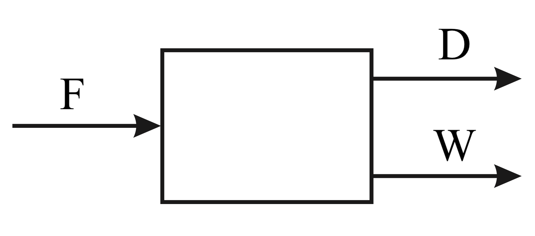 bilancni_schema