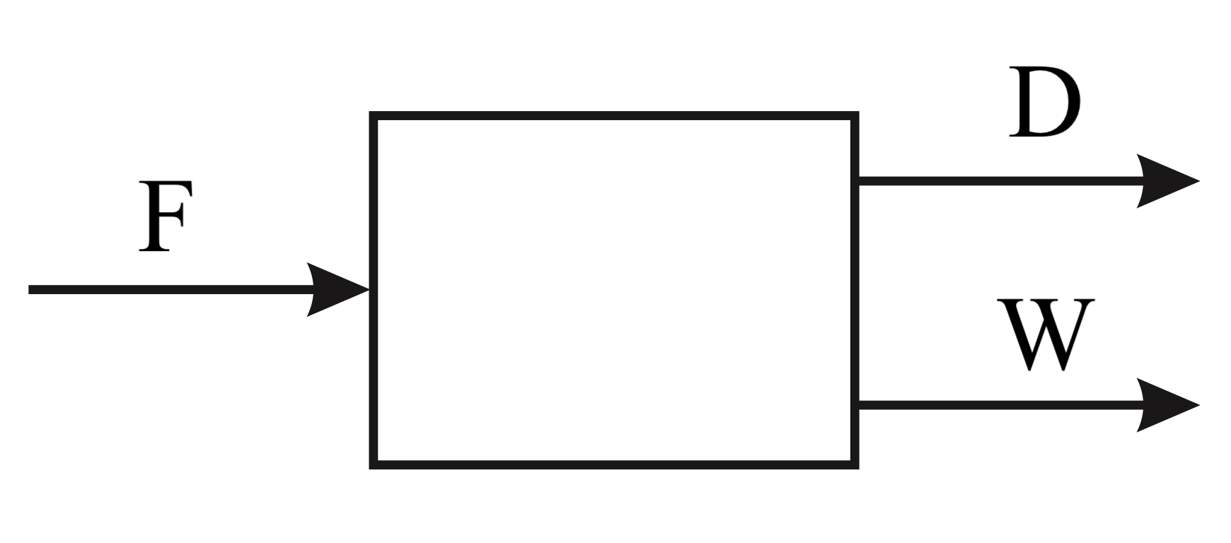 bilancni_schema