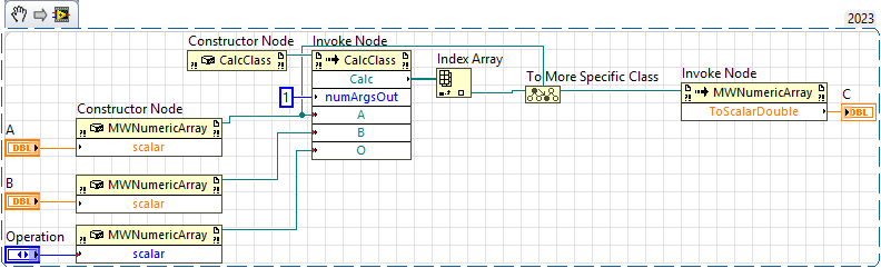 Final block diagram of the calculator using compiled .NET library.