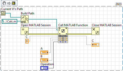 Block diagram using Call MATLAB Function node.