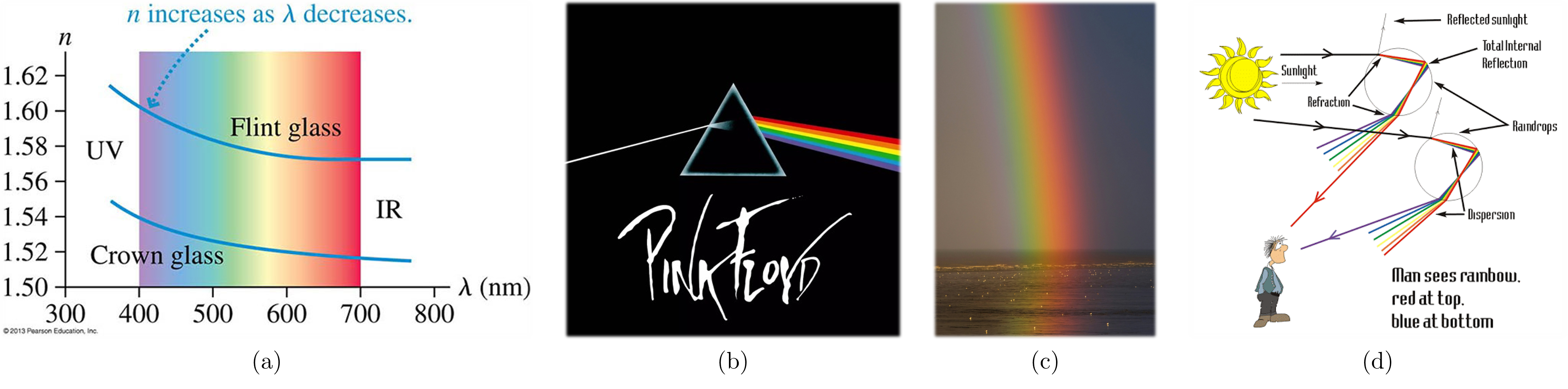 Ukázka lomu světla na rozhraní voda-vzduch.