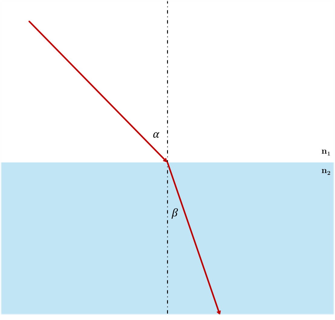 Ukázka lomu světla na rozhraní voda-vzduch.