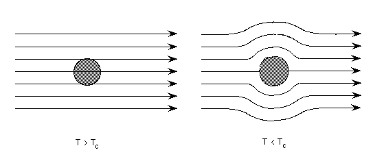 diamagnetikum