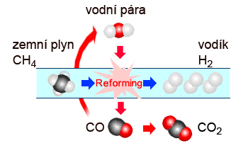 reforming